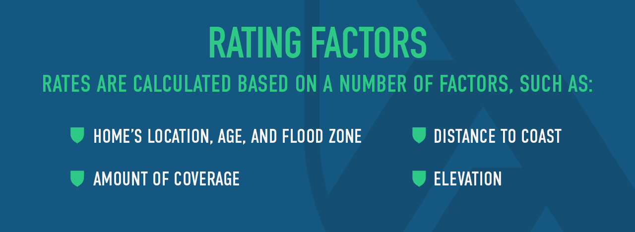 APIA Insurance Rating Factors